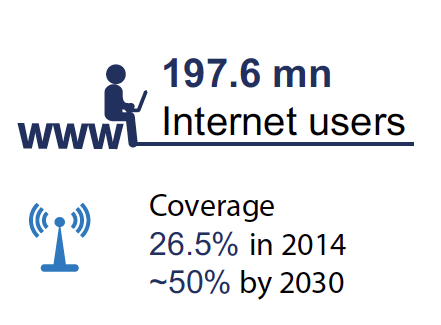 Africa's Internet Explosion